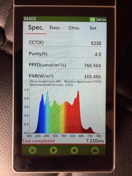 Fast Deisel from izi.farm. Week 11
