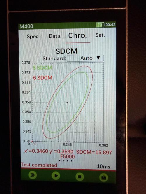 Jixer-Exotic Genetix. Week 3 - Specs for the HLG 225 Diablo X LED