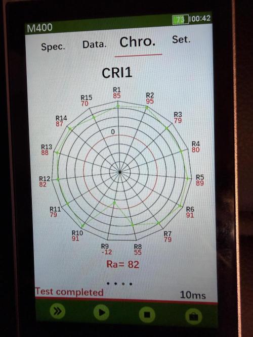Jixer-Exotic Genetix. Week 3 - Specs for the HLG 225 Diablo X LED