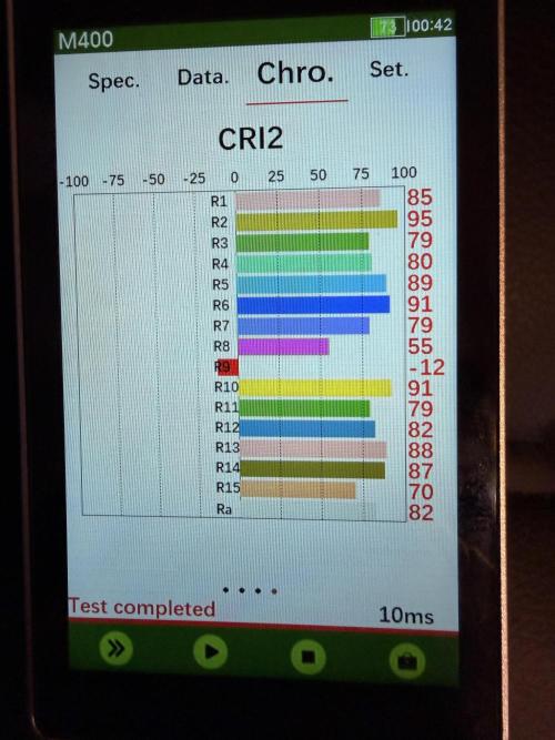 Jixer-Exotic Genetix. Week 3 - Specs for the HLG 225 Diablo X LED