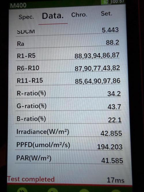 Sticky Mango Auto - Tastebudz Genetics. Week 0 - Aerolight Wing AW200SE spectrum info