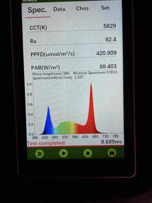 Jixer-Exotic Genetix. Week 5