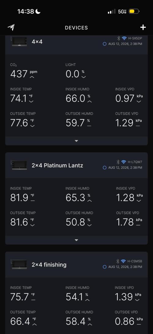 Platinum Lantz Project (plus more). Week 2