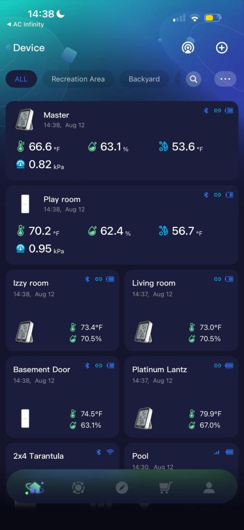 Platinum Lantz Project (plus more). Week 2