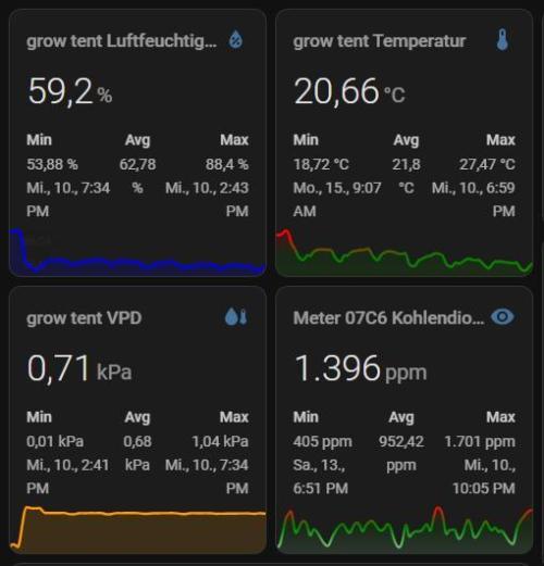HSC All Gas OG-Autopot  Coco. Week 3