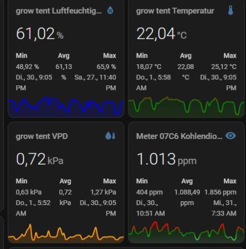 HSC All Gas OG-Autopot  Coco. Week 5