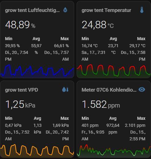 HSC All Gas OG-Autopot  Coco. Week 8