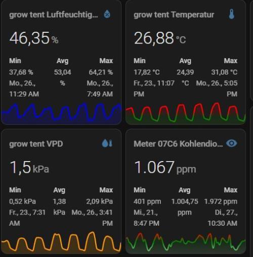 HSC All Gas OG-Autopot  Coco. Week 9