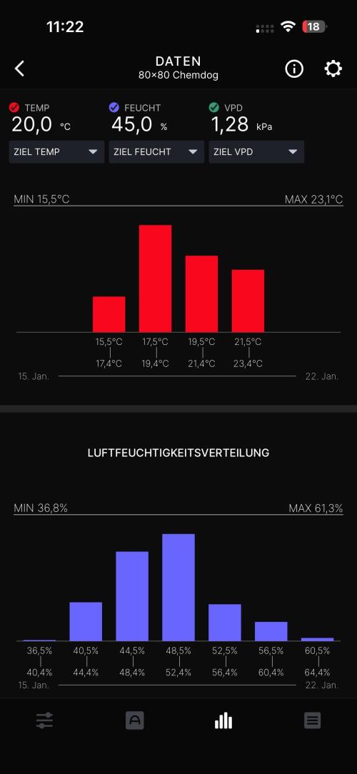 Chemdog - Sativa Phäno. Week 6