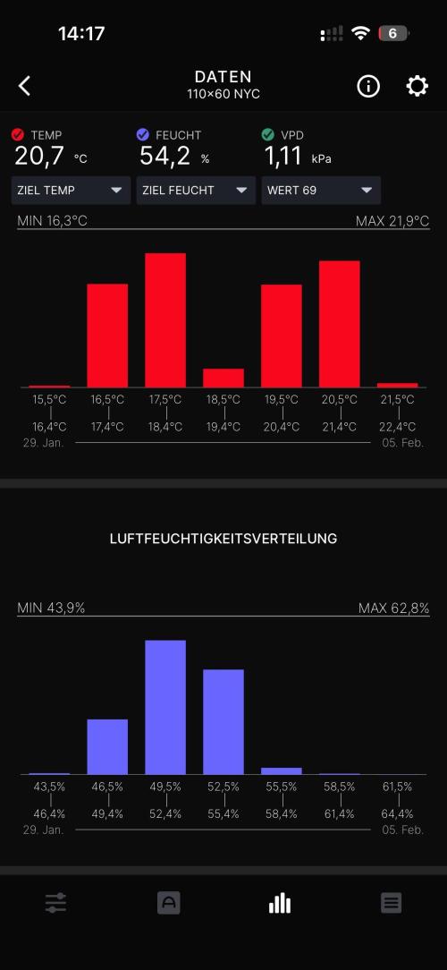 NYC Diesel von Soma Living Soil 50g/30L. Week 2