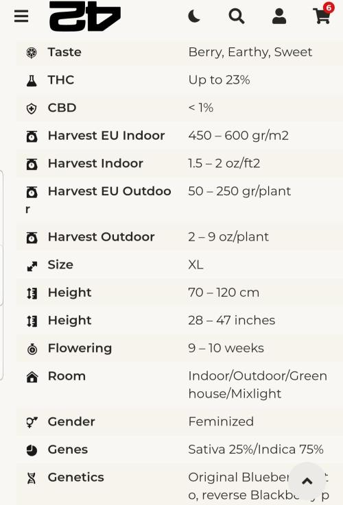 Hunting Berrys. Week 1