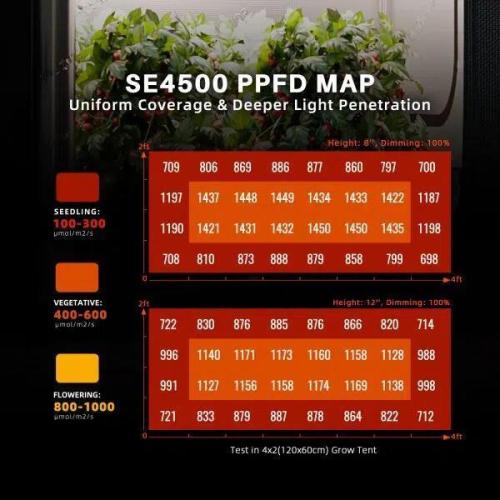 Upcoming indoor grow 2026 hang tight!. Week 0