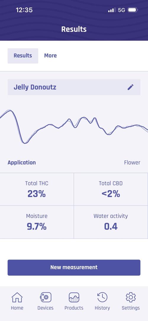Jelly Donutz. Week 15