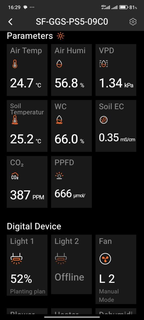BF's: Super boof & Blue gelato 41. Week 4 - 5.3.2026 spider farmer app actual readings
