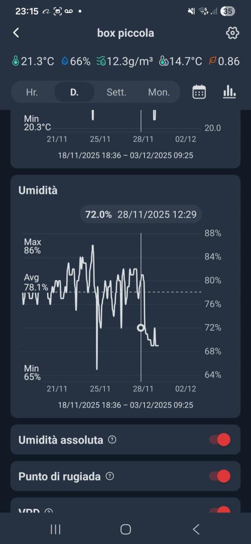 First Time in Coco... Send Help. Week 2