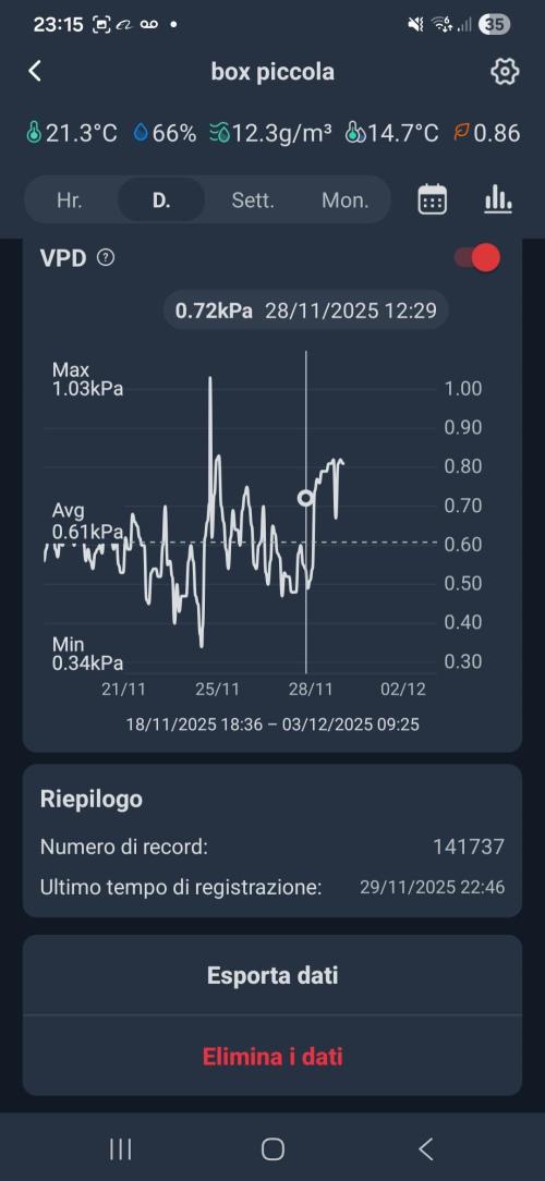 First Time in Coco... Send Help. Week 2