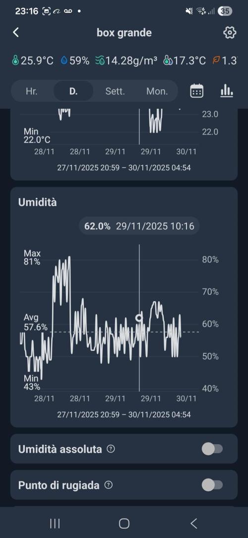 Three Sisters and a Tourist. Week 14