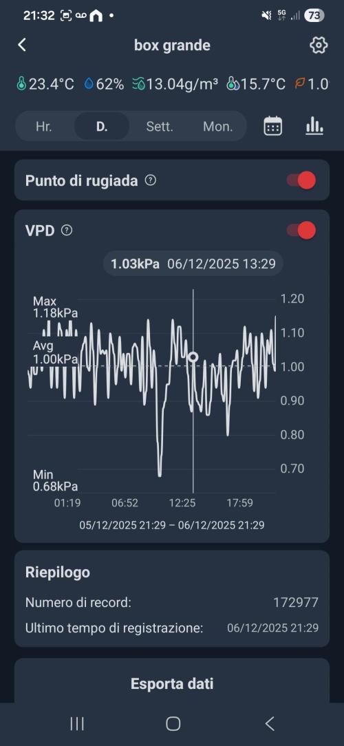 First Time in Coco... Send Help. Week 3