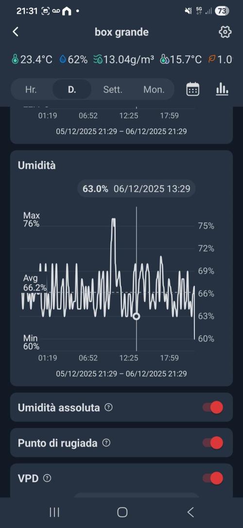 First Time in Coco... Send Help. Week 3