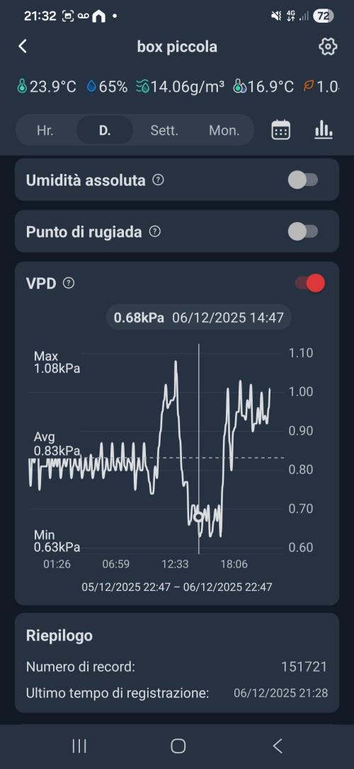Three Sisters and a Tourist. Week 15