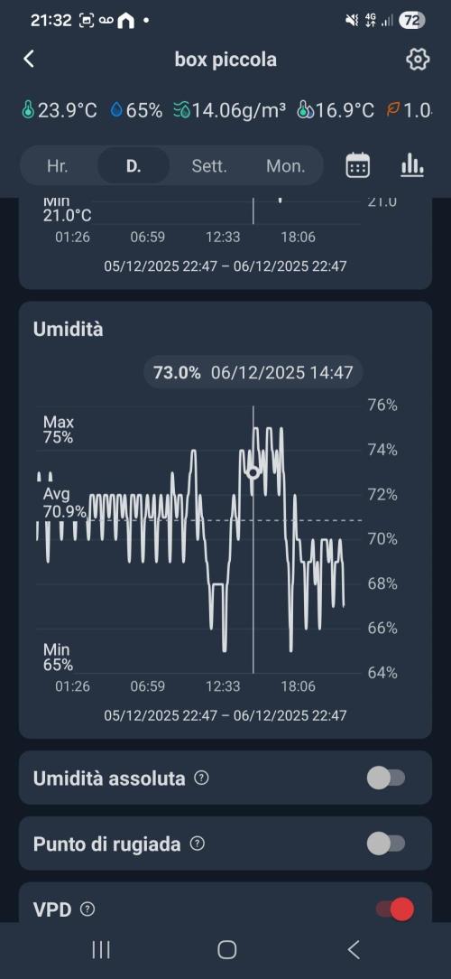 Three Sisters and a Tourist. Week 15