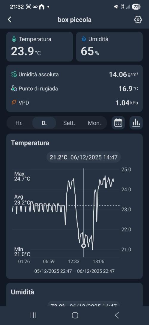 Three Sisters and a Tourist. Week 15