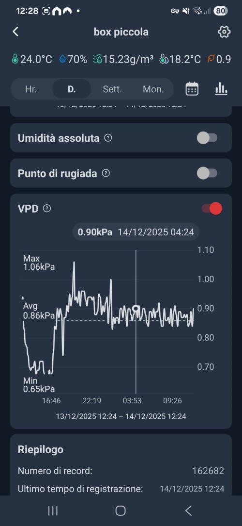First Time in Coco... Send Help. Week 4