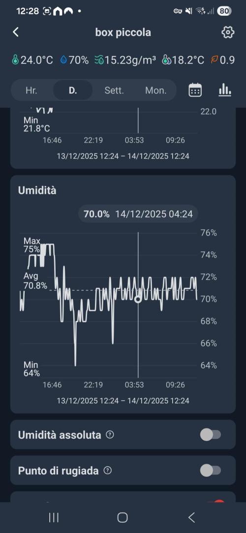 First Time in Coco... Send Help. Week 4