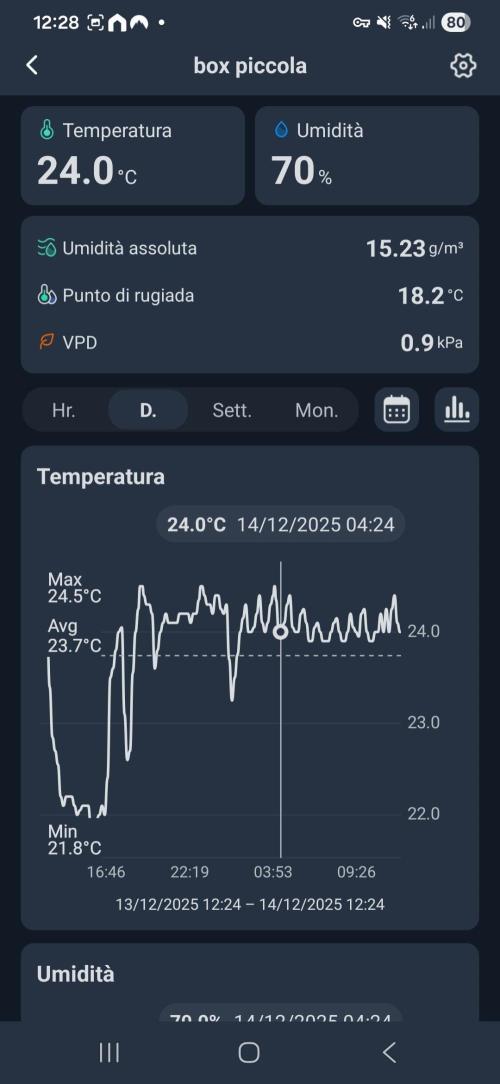 First Time in Coco... Send Help. Week 4