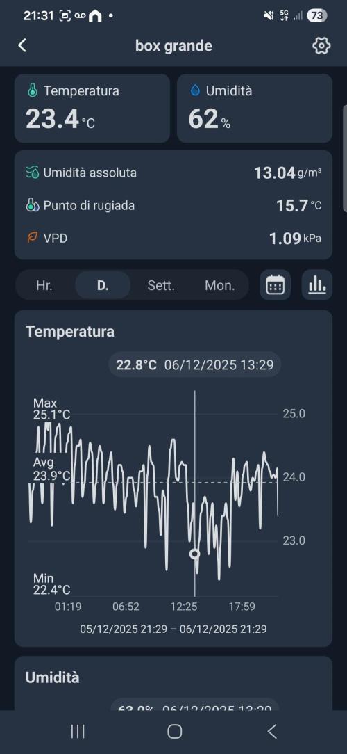 Three Sisters and a Tourist. Week 16