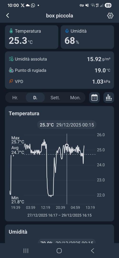 First Time in Coco... Send Help. Week 6