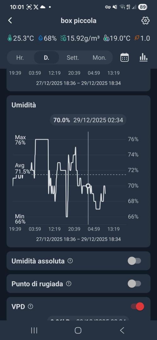 First Time in Coco... Send Help. Week 6