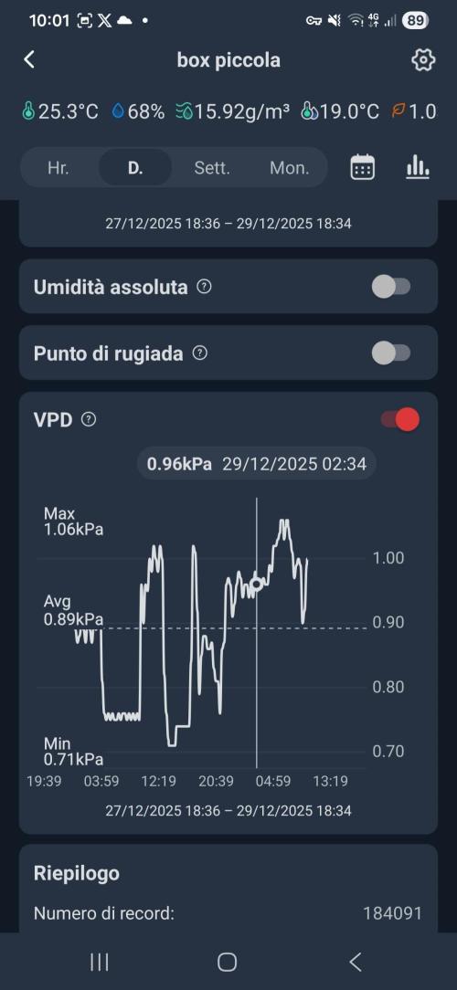 First Time in Coco... Send Help. Week 6