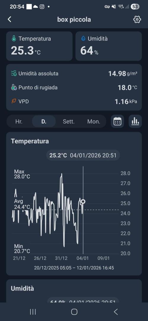 First Time in Coco... Send Help. Week 7