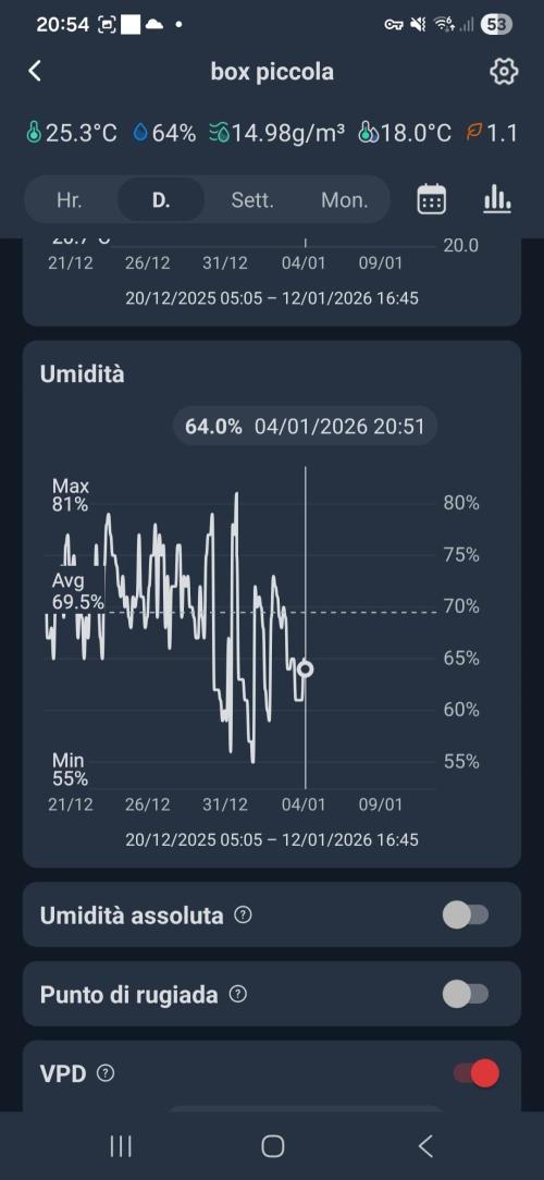First Time in Coco... Send Help. Week 7