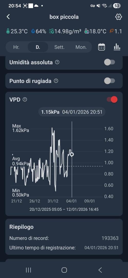 First Time in Coco... Send Help. Week 7
