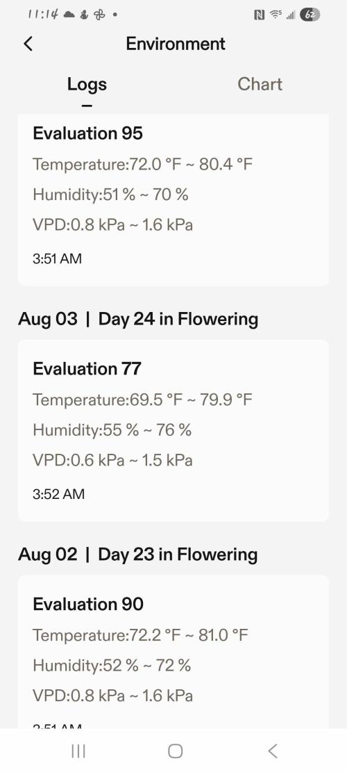 Z42. Week 14