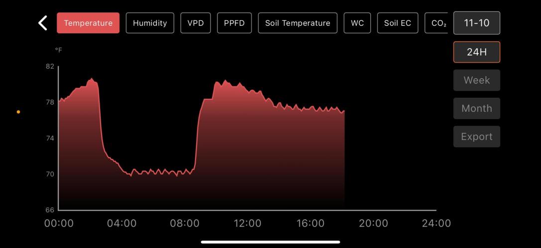 Why did the aurora get a bad review?. Week 14