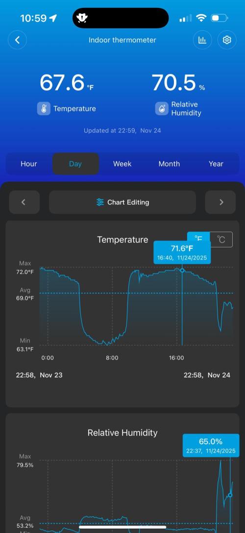 GG4 ( first photo indoor run ). Week 1