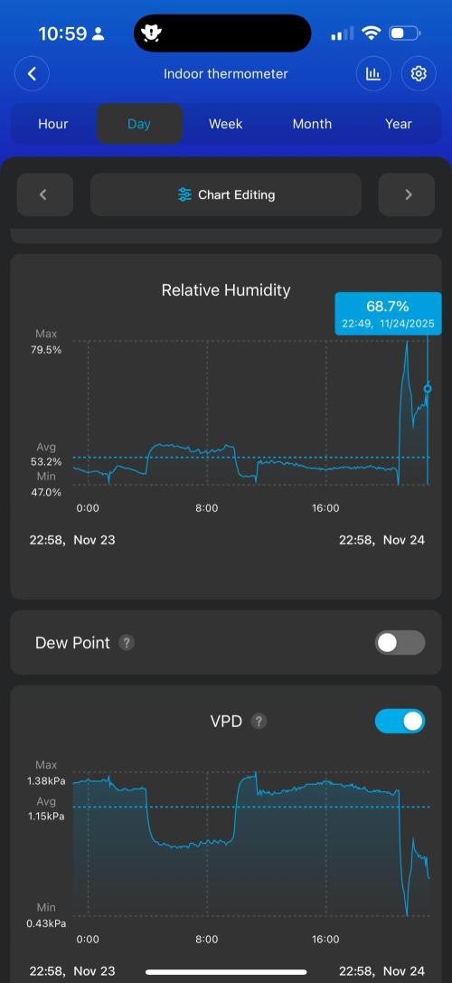 GG4 ( first photo indoor run ). Week 1
