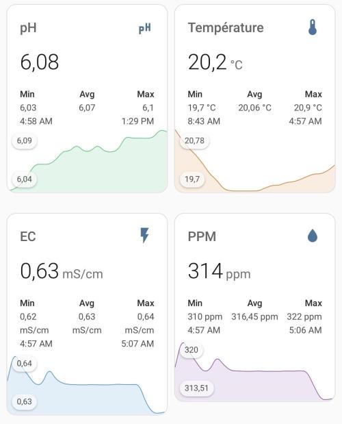 [SuperStrains]DWC Purple punch. Week 2