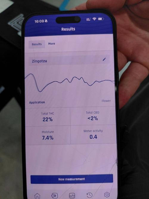 Original Sensible's Zingatsu. Week 17 - Test results from my local grow shop