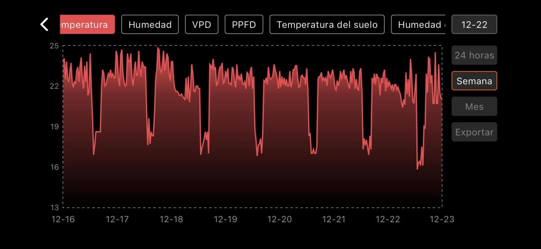 The second grow, winter is coming. Week 3