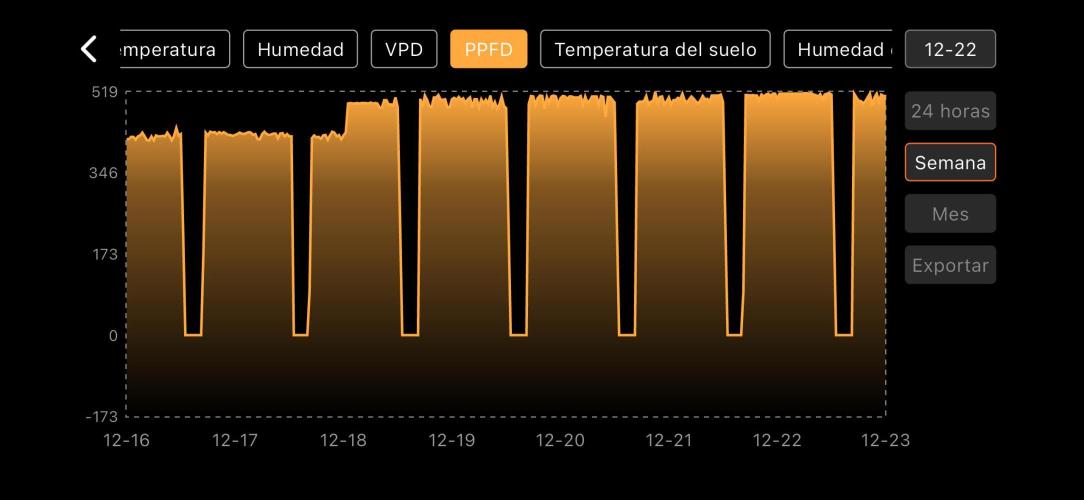 The second grow, winter is coming. Week 3