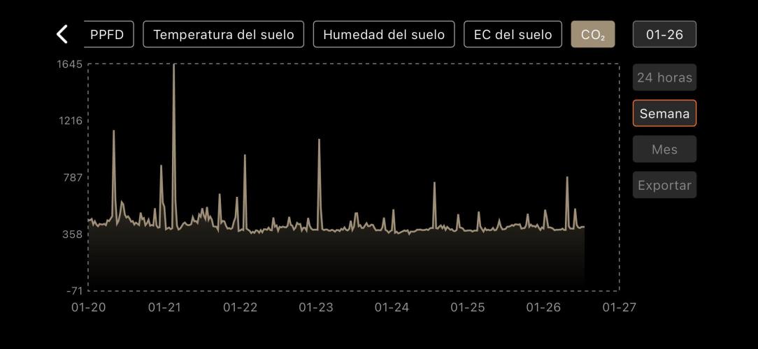 The second grow, winter is coming. Week 8