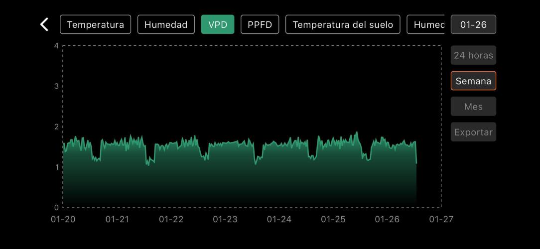 The second grow, winter is coming. Week 8