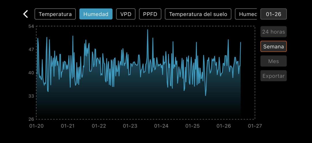 The second grow, winter is coming. Week 8