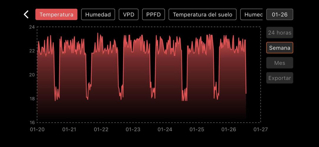 The second grow, winter is coming. Week 8