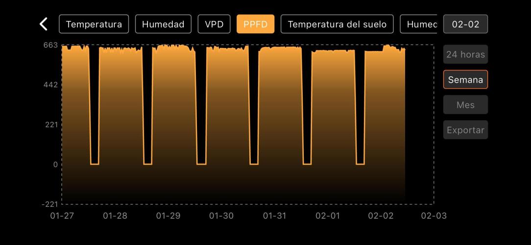 The second grow, winter is coming. Week 9