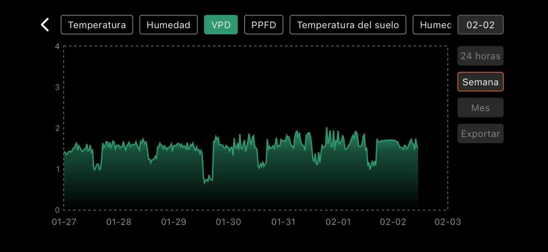 The second grow, winter is coming. Week 9